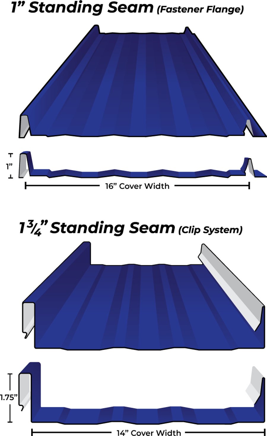 Standing seam metal panel profile diagrams, 1 inch and 1 3/4 inch variants
